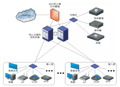 國內首部智能建筑工程設計“團標”出爐，網絡工程邁入標準化新階段