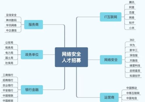 為什么學網絡安全？如何入門？3大核心理由與一份自整理的282G學習資料指南