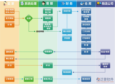 ERP與電商系統(tǒng)集成中的數(shù)據(jù)流轉(zhuǎn)之道 挑戰(zhàn)、策略與實(shí)施
