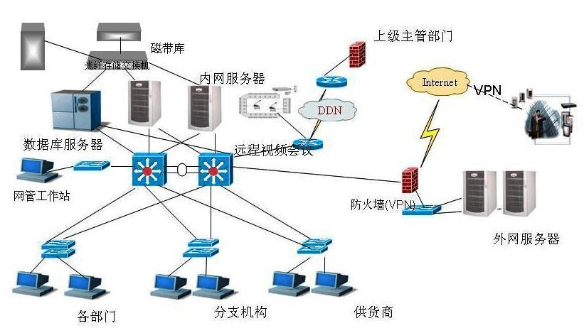 計算機網絡系統集成與數據處理 從架構到實踐