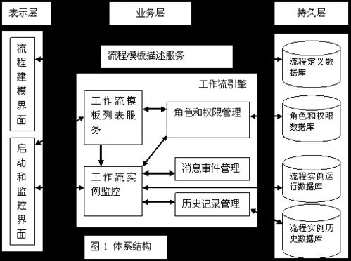 計算機體系結構的基本原理與系統集成實踐