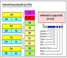 基于8086 cpu 的單芯片計算機系統的設計