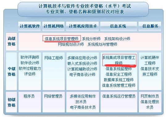 2017年系統集成項目管理工程師考試全面解析 備考要點與數據分析