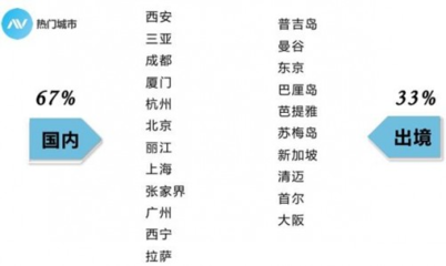 國慶出行新風尚 約個當地向導，開啟深度旅游體驗